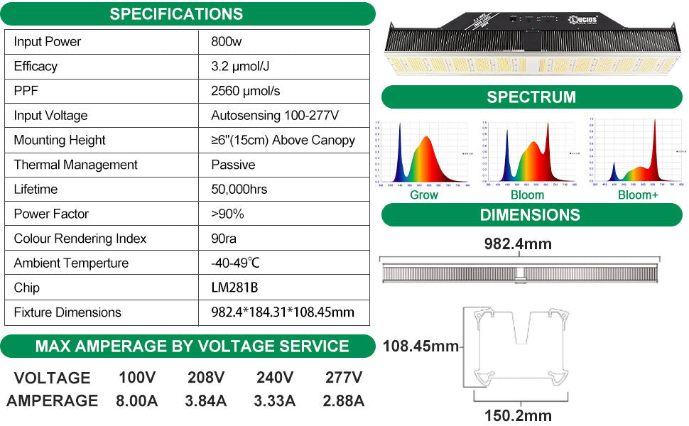 800W Samsung LM281B LED Grow Greenhouse TopLight IP67 | Lucius Swing Label