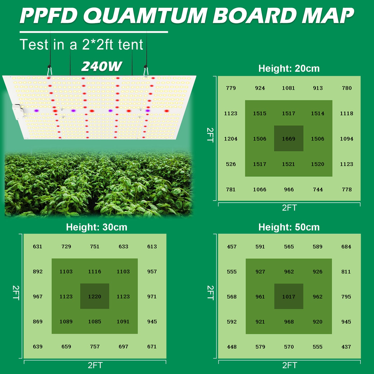 240W Samsung LM281 Quantum Board with UV + IR