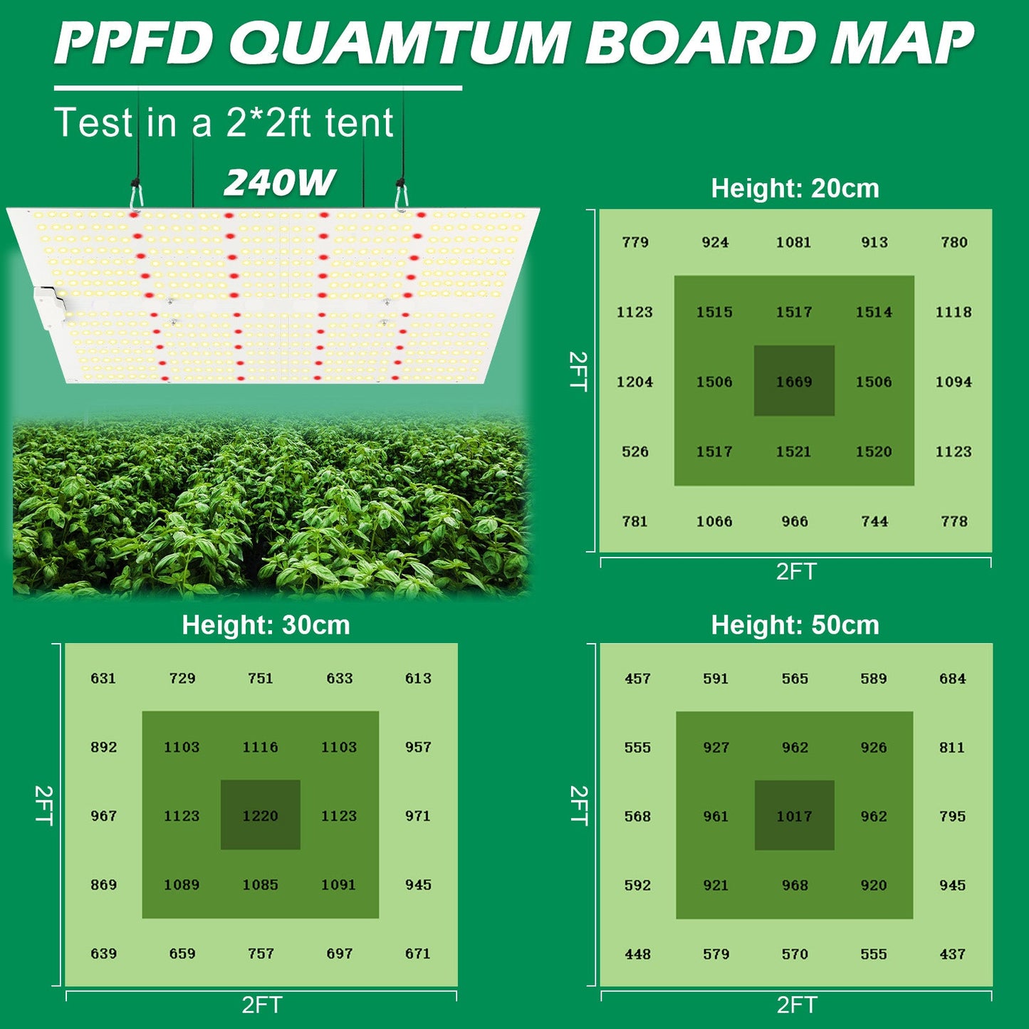 240W Samsung LM281 Quantum Board | Lucius Black