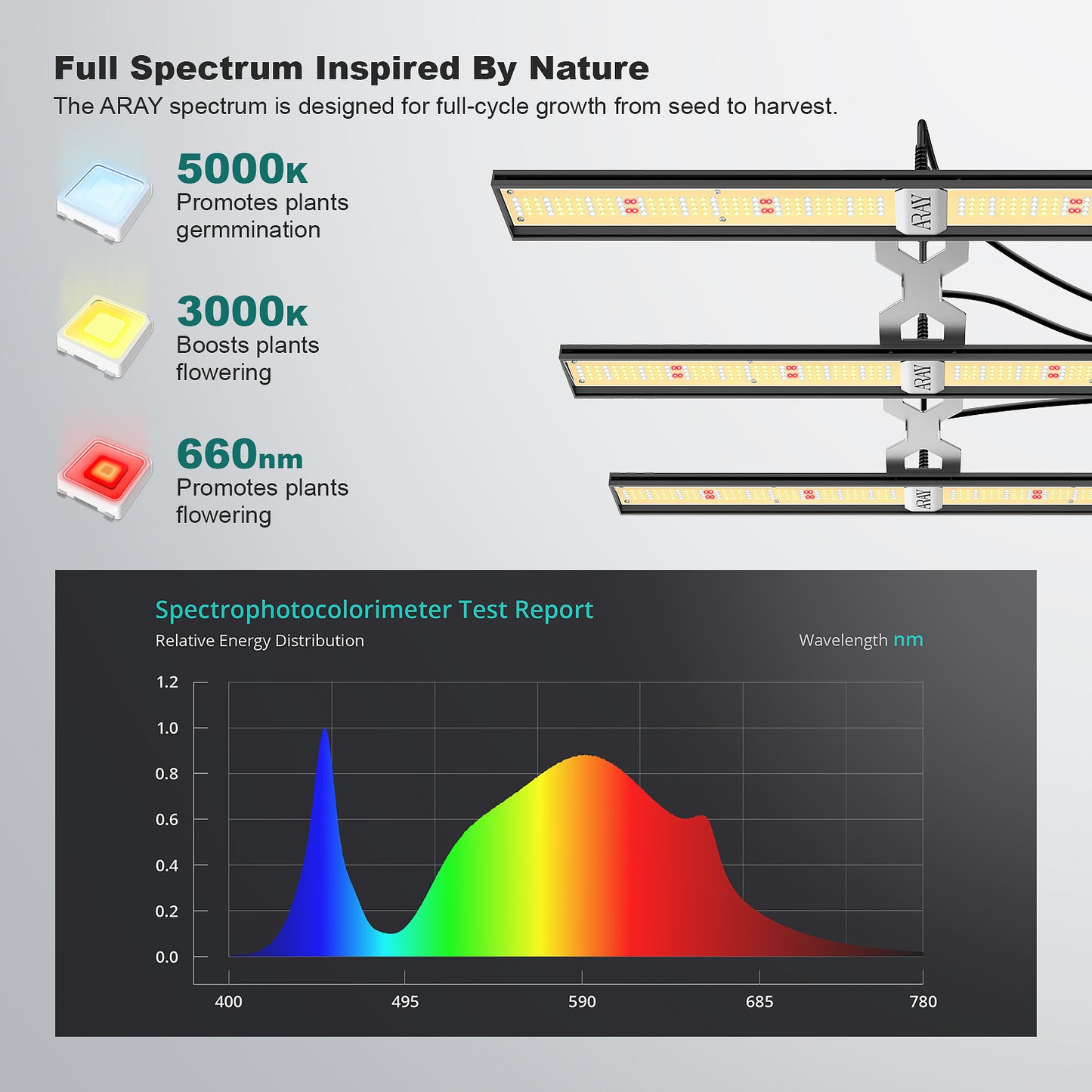 Migro Aray 3 - 250W LED Bar Grow Light