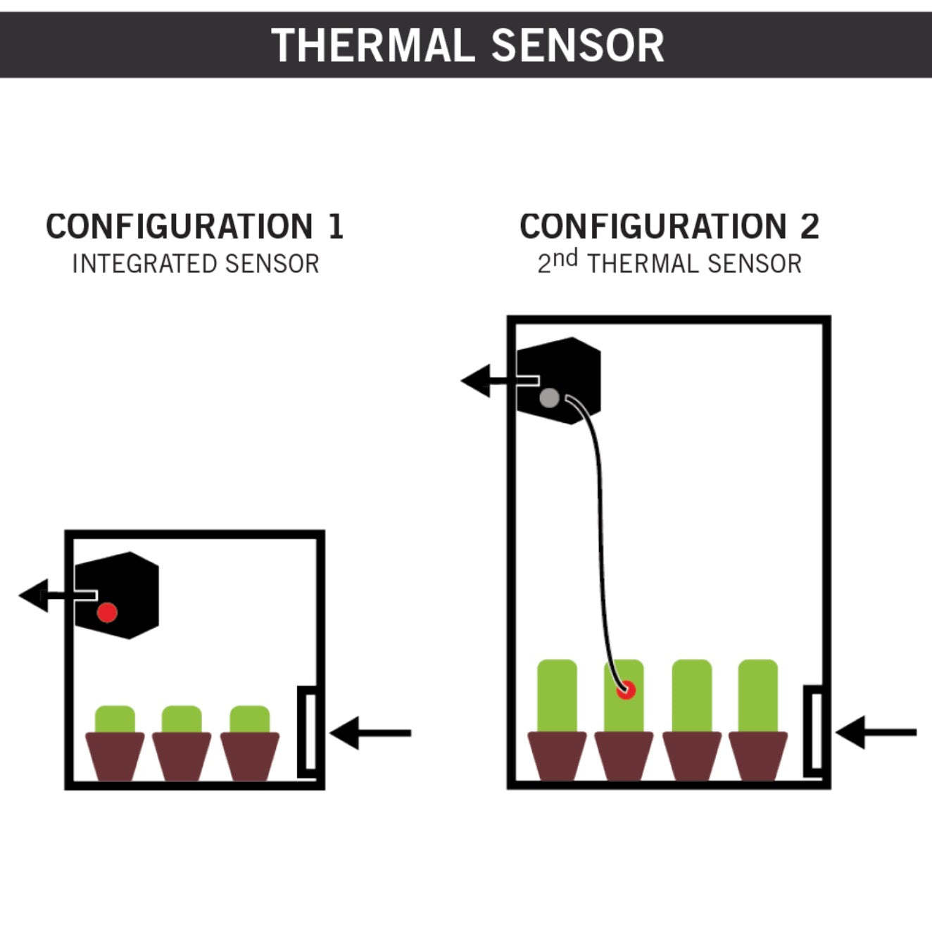 Temp & Speed Controlled Inline Fan - Secret Jardin (DF16 E150)