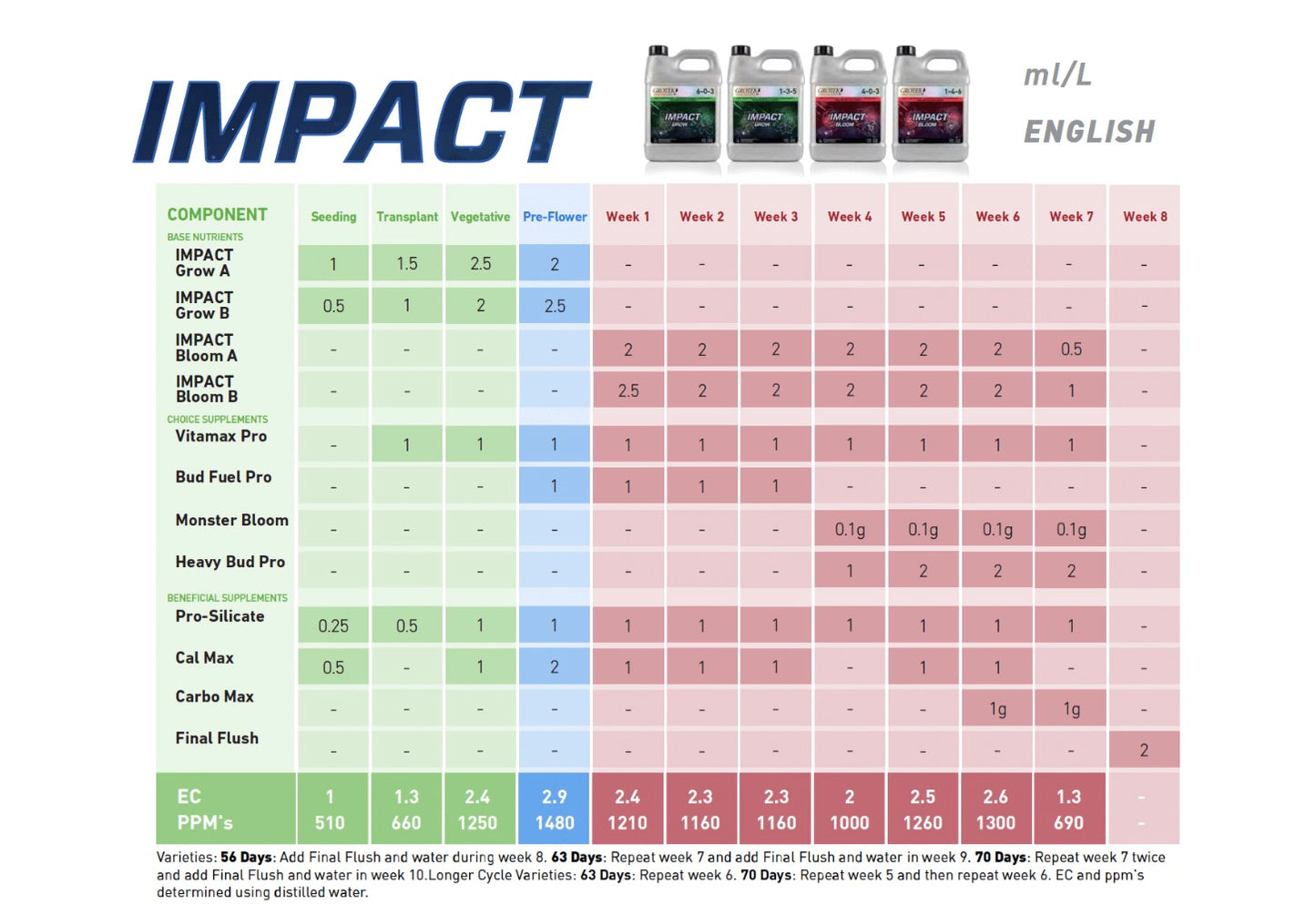 Grotek Impact Grow A