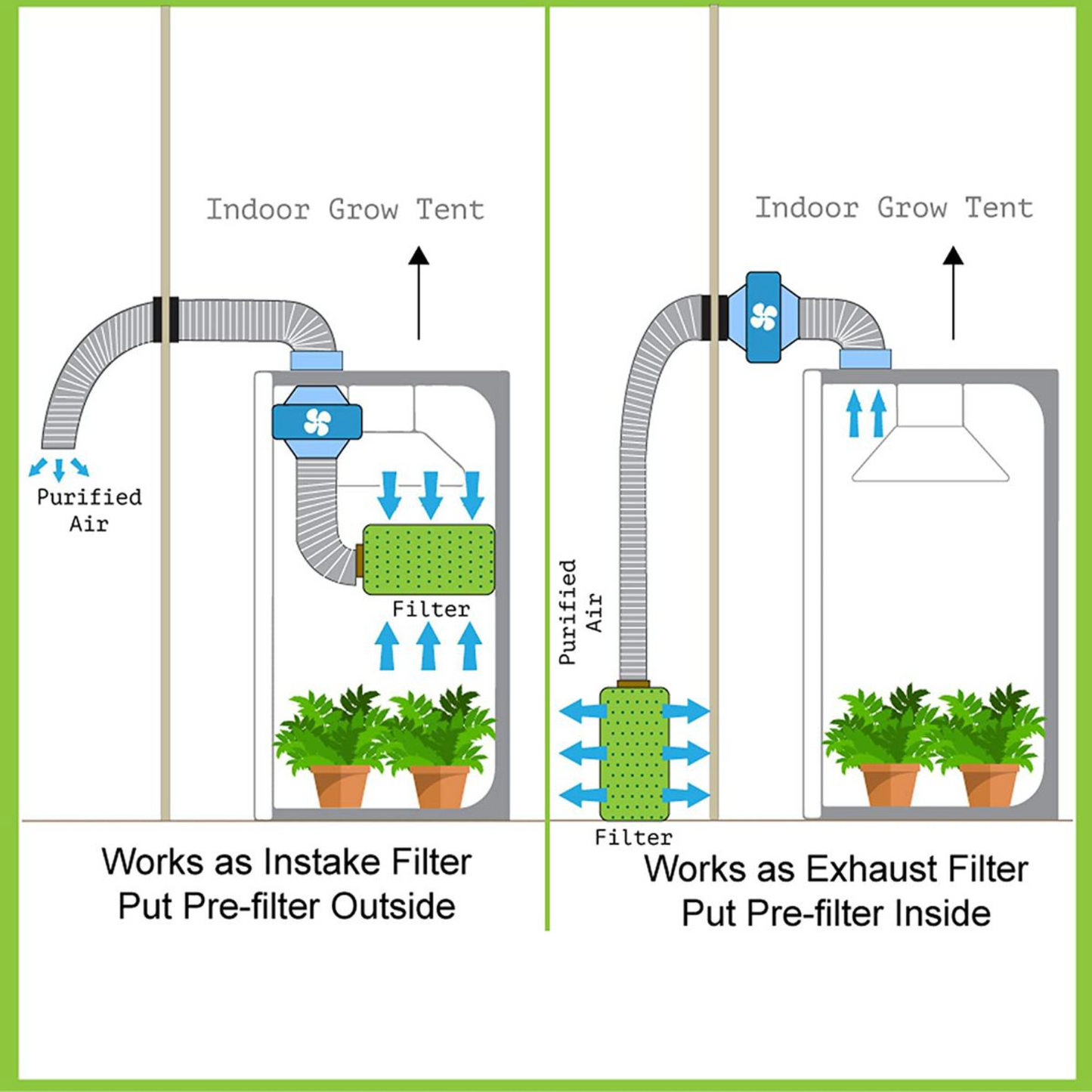 Carbon Filters with Pre Filter