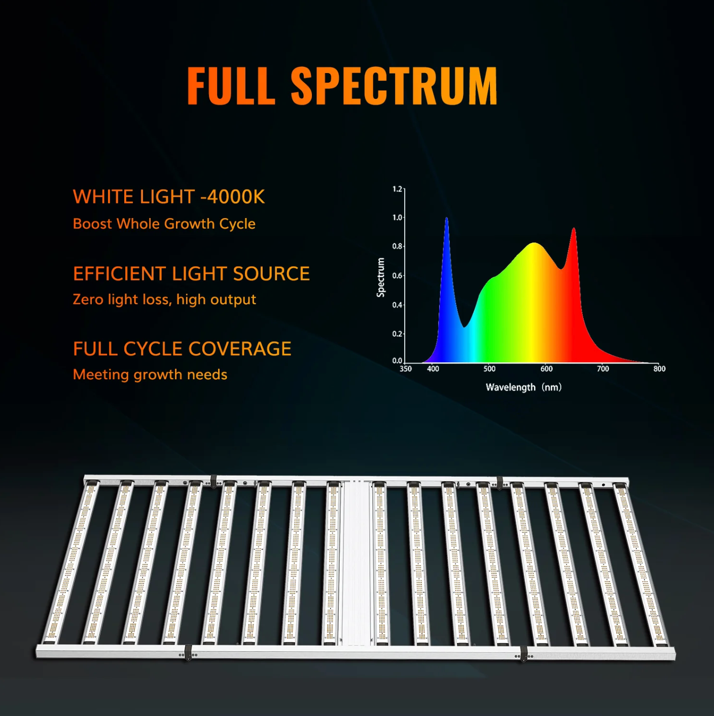 1600W Samsung Commercial LED Grow Light