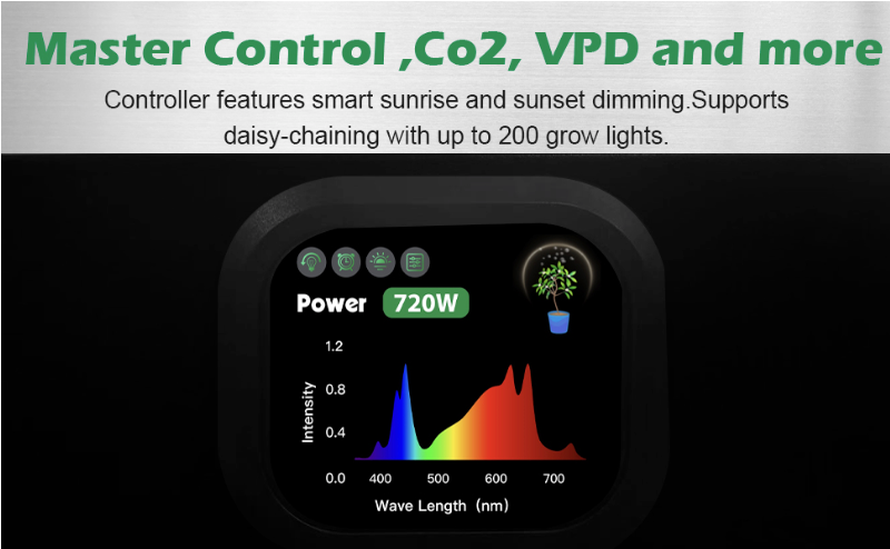 720W Samsung LM281B LED Grow Light - With Integrated Touchscreen Master Controller