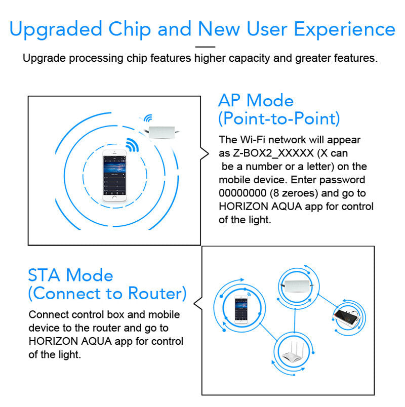 Zetlight Aqua ZA1201-WiFi Marine LED (22W)