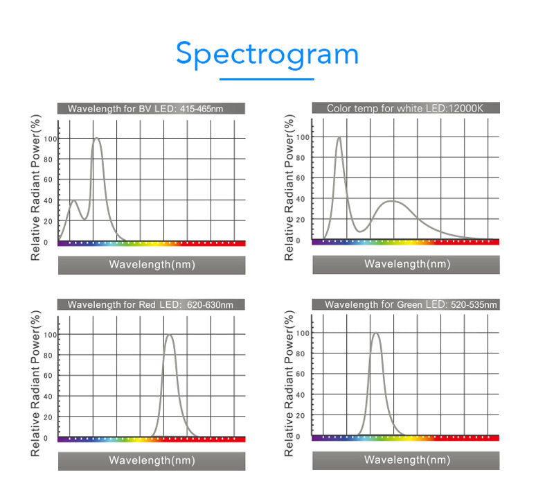 Zetlight Aqua ZA1201-WiFi Marine LED (22W)