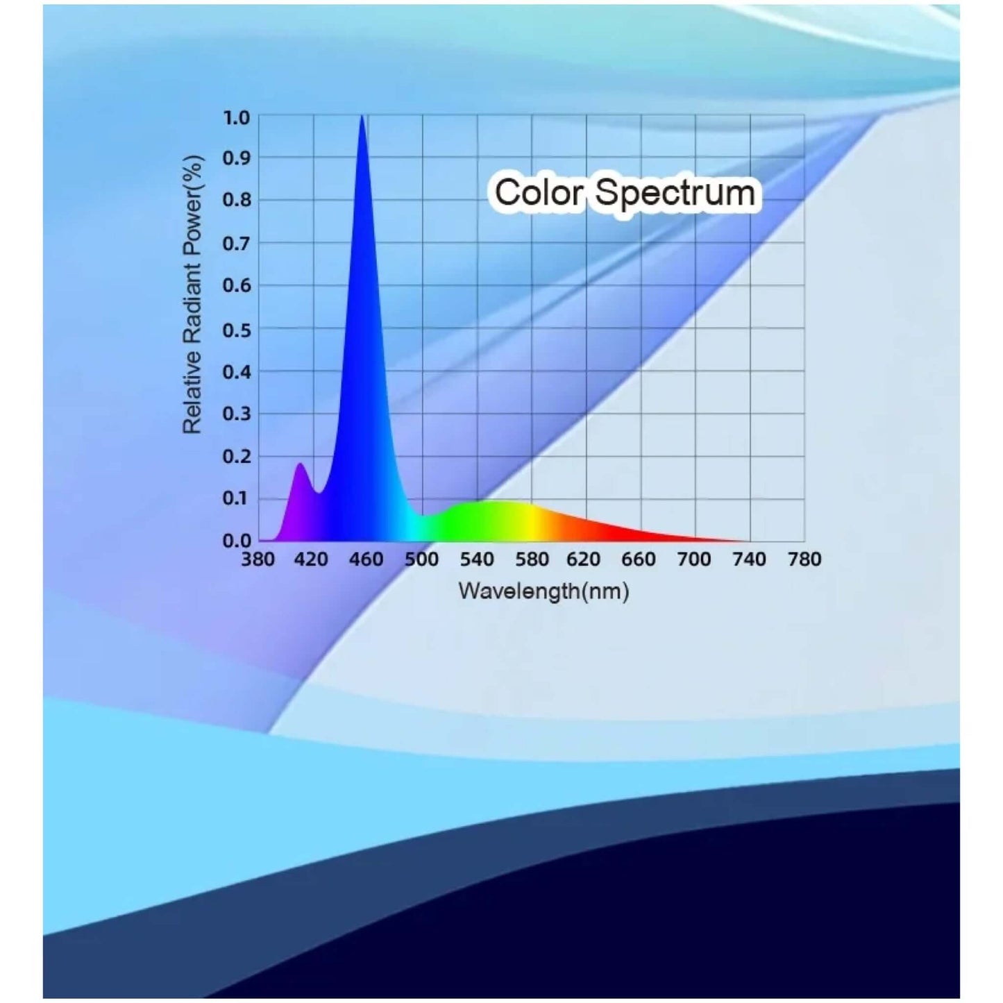 Zetlight E3 Series LED (24W)