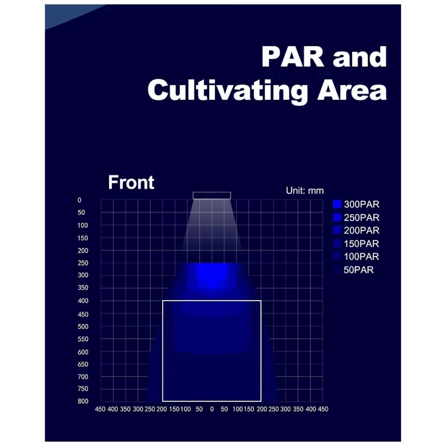 Zetlight E3 Series LED (24W)