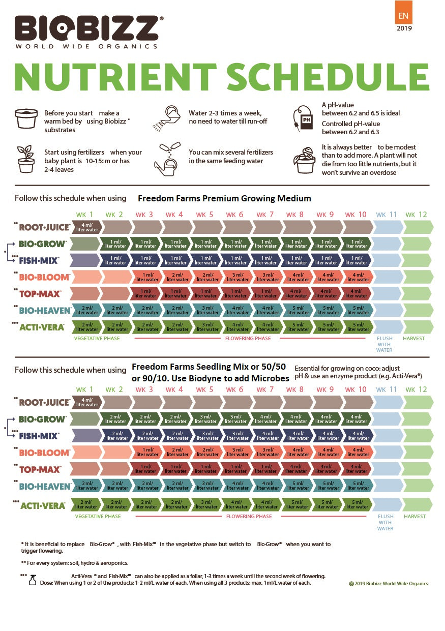 BioBizz Root Juice