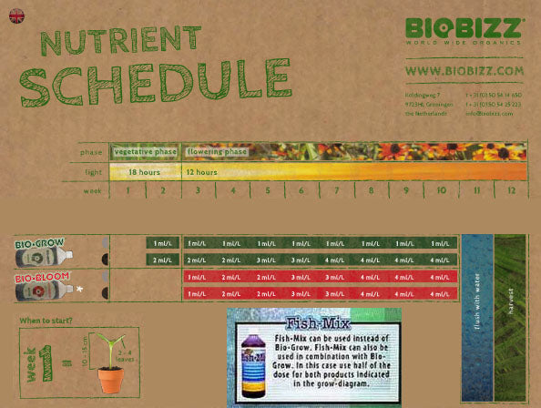 BioBizz Grow