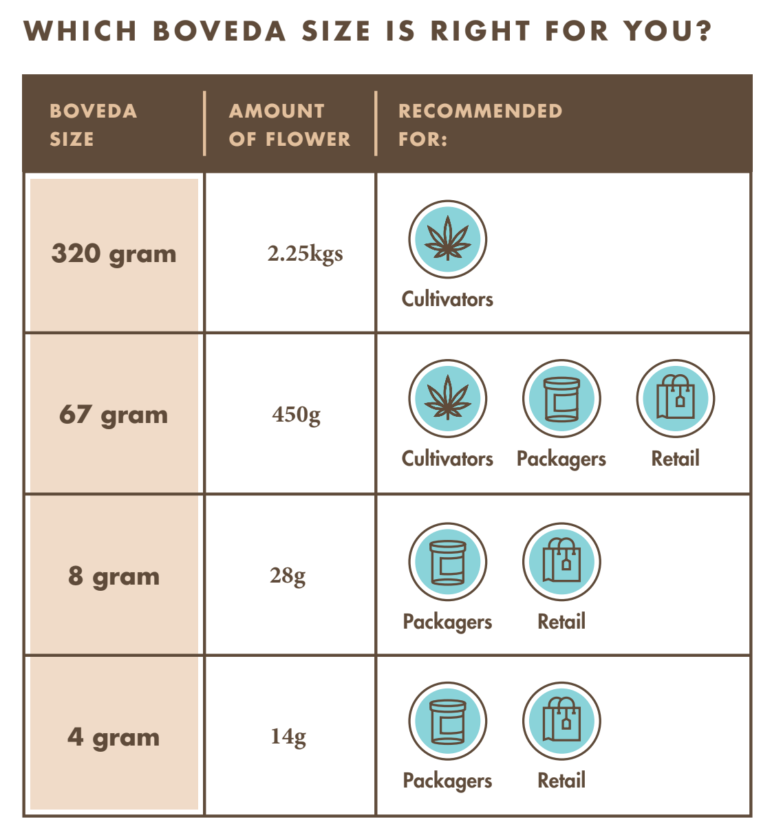 Boveda 2-Way Humidity Control Pack - 320g