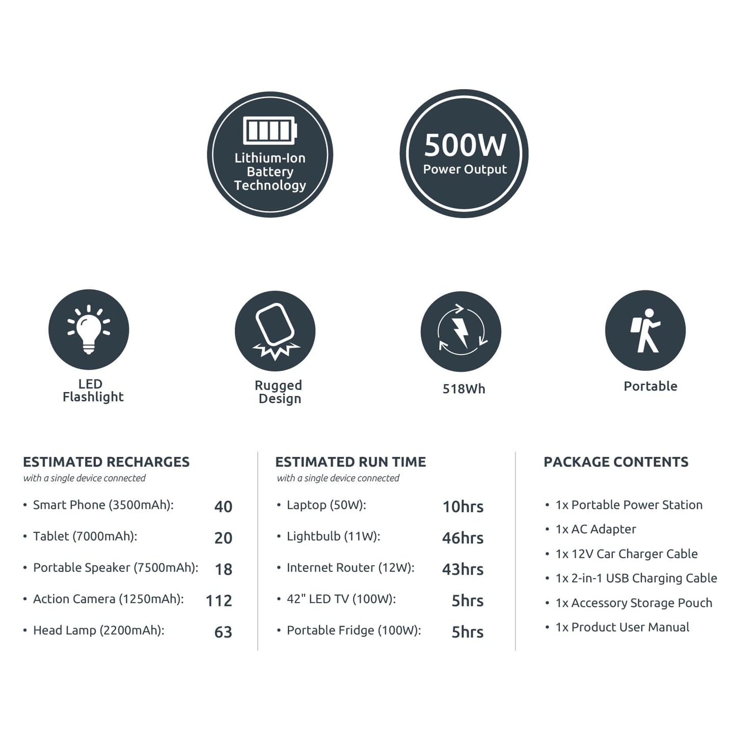 Gizzu 518Wh Portable Power Station