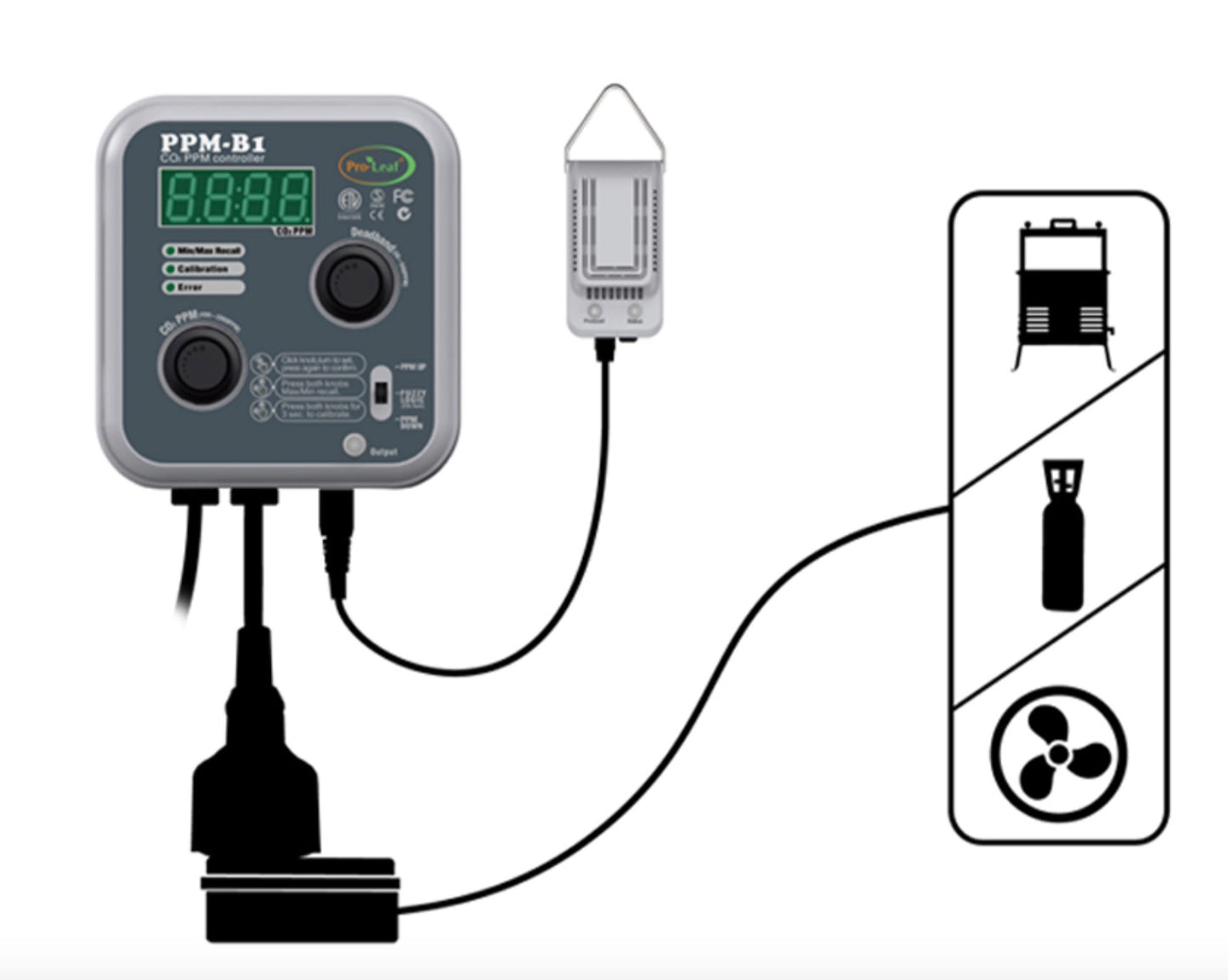 Pro-Leaf CO2 Controller (PPM- B1)