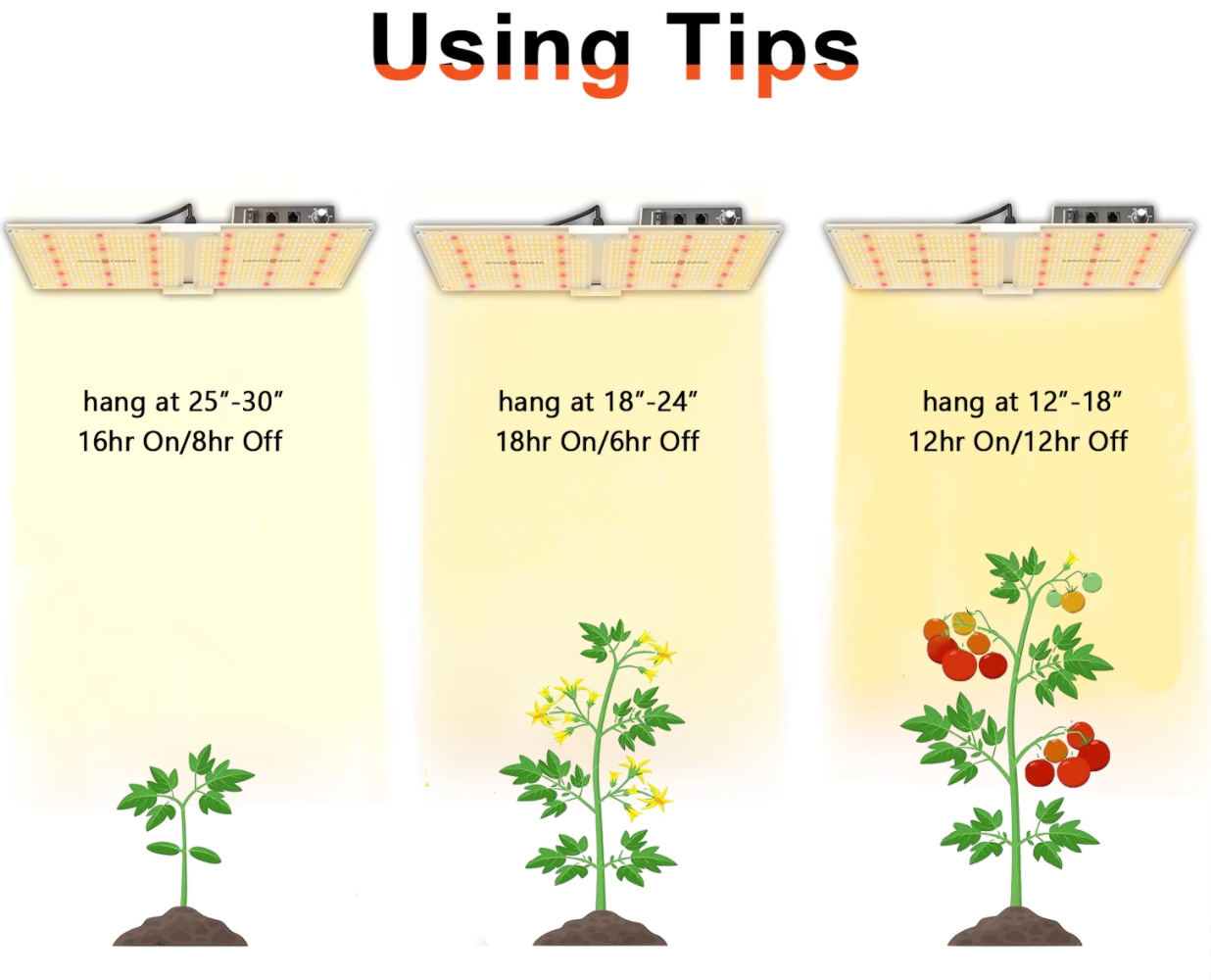 110W - Samsung Full Spectrum LED Grow Light Quantum Board