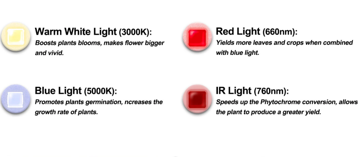 220W - Samsung Full Spectrum LED Grow Light Quantum Board