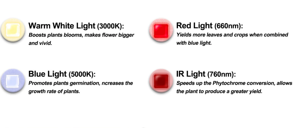 110W - Samsung Full Spectrum LED Grow Light Quantum Board