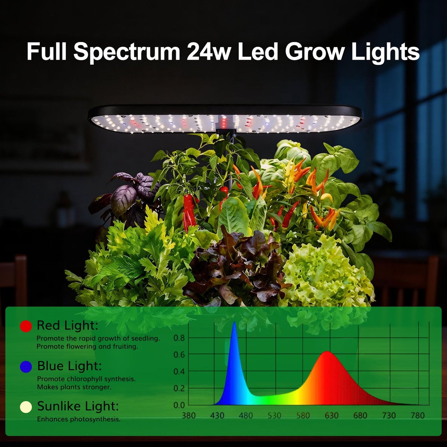 24W full-spectrum LED grow light with red, blue and sun-like modes for indoor plants