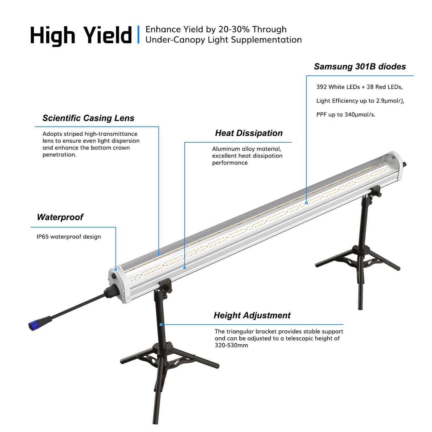 120W Under Canopy Lights Samsung 301B Full Spectrum Grow Light