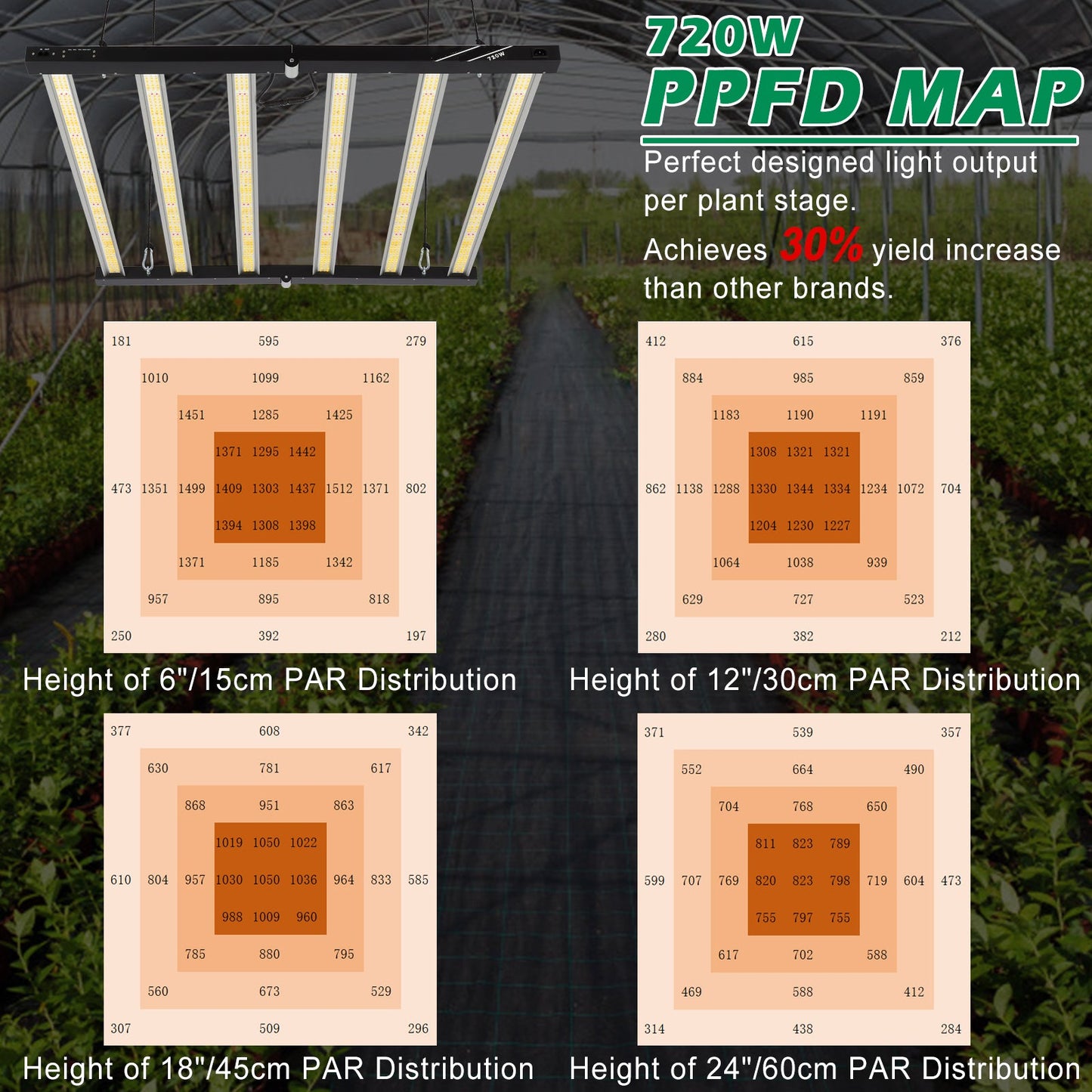 720W Samsung LM281B LED Grow Light