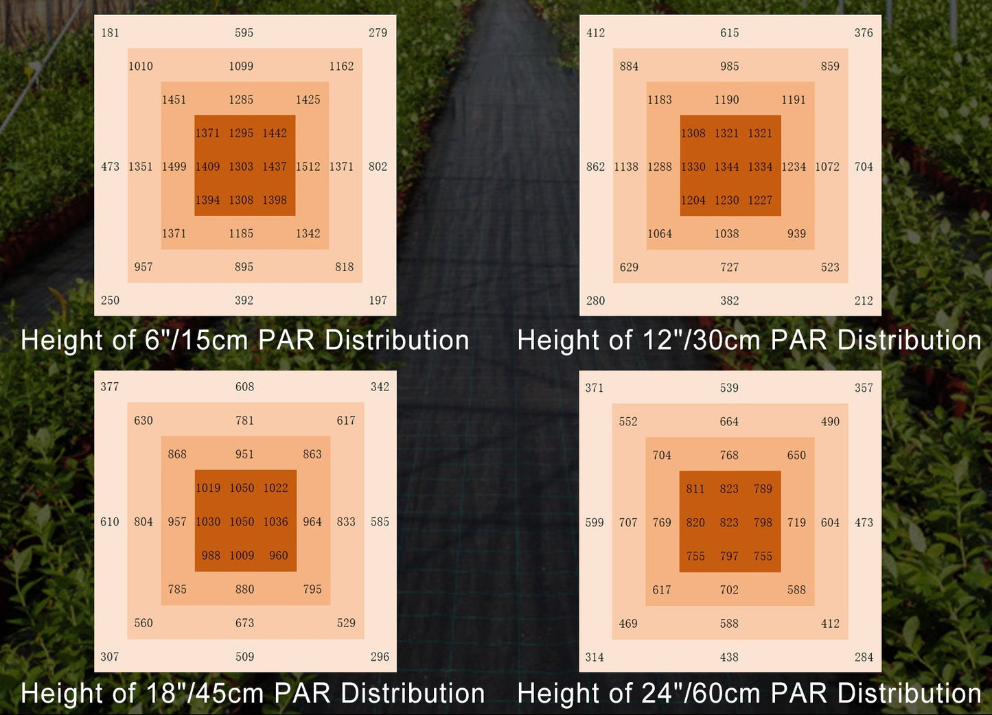 720W Samsung LM281B LED Grow Light