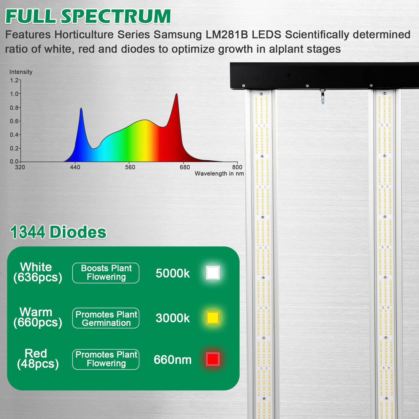 400W Samsung LM281B LED Grow Light