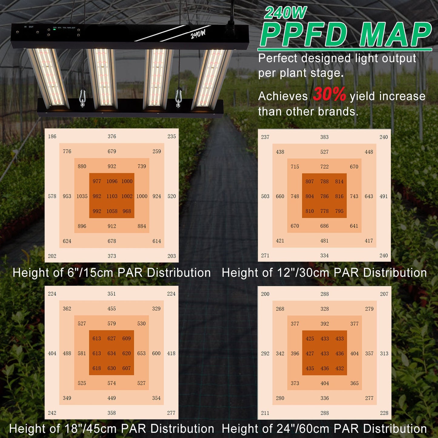 240W Samsung LM281B LED Grow Light