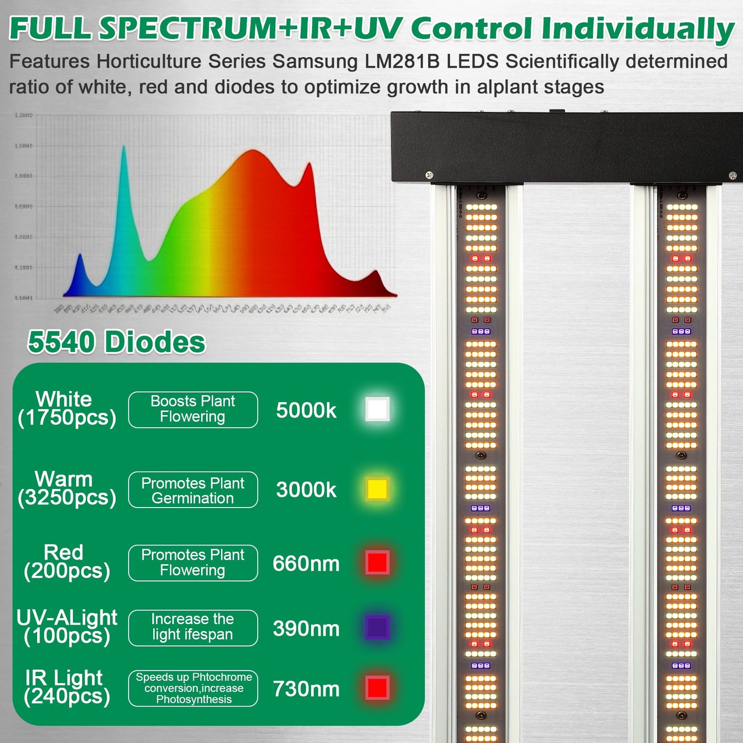 1000W Samsung LM281B LED Grow Light +UV+lR