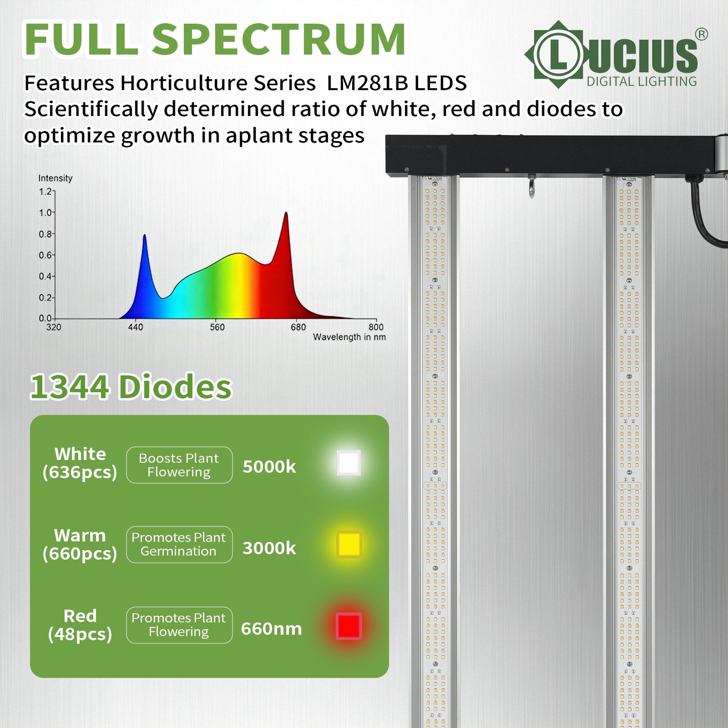 400W Samsung LM281B LED Grow Light