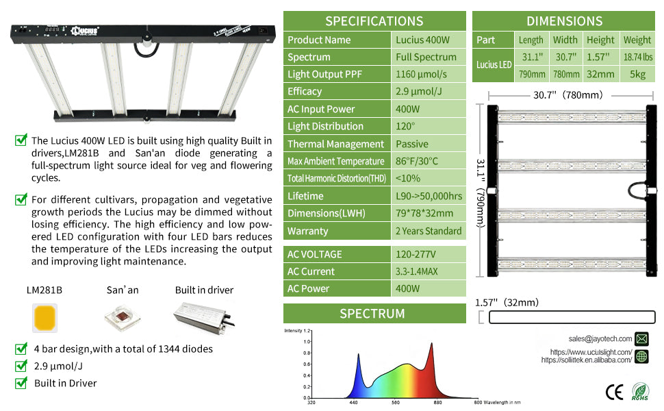 400W Samsung LM281B LED Grow Light | Lucius Black Label – Plant Living
