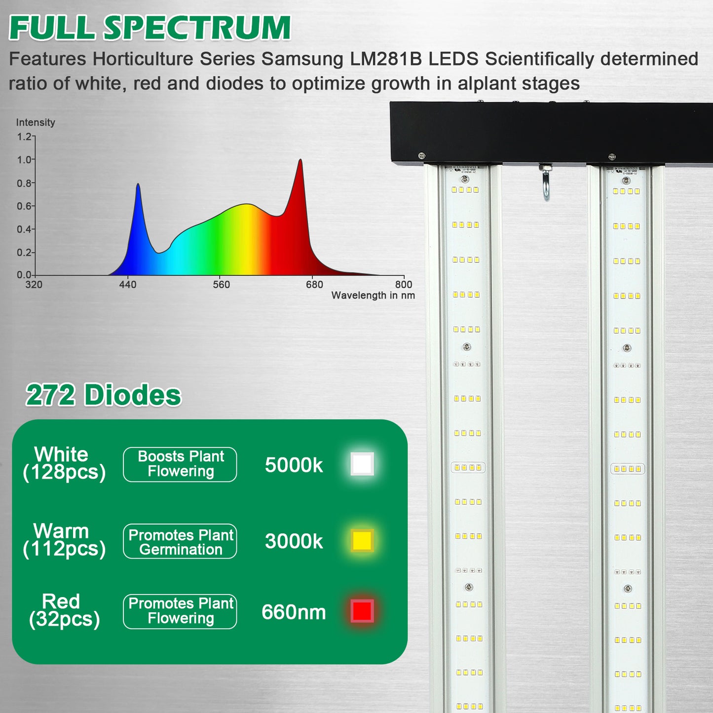 120W Samsung LM281B LED Grow Light | Lucius Black Label