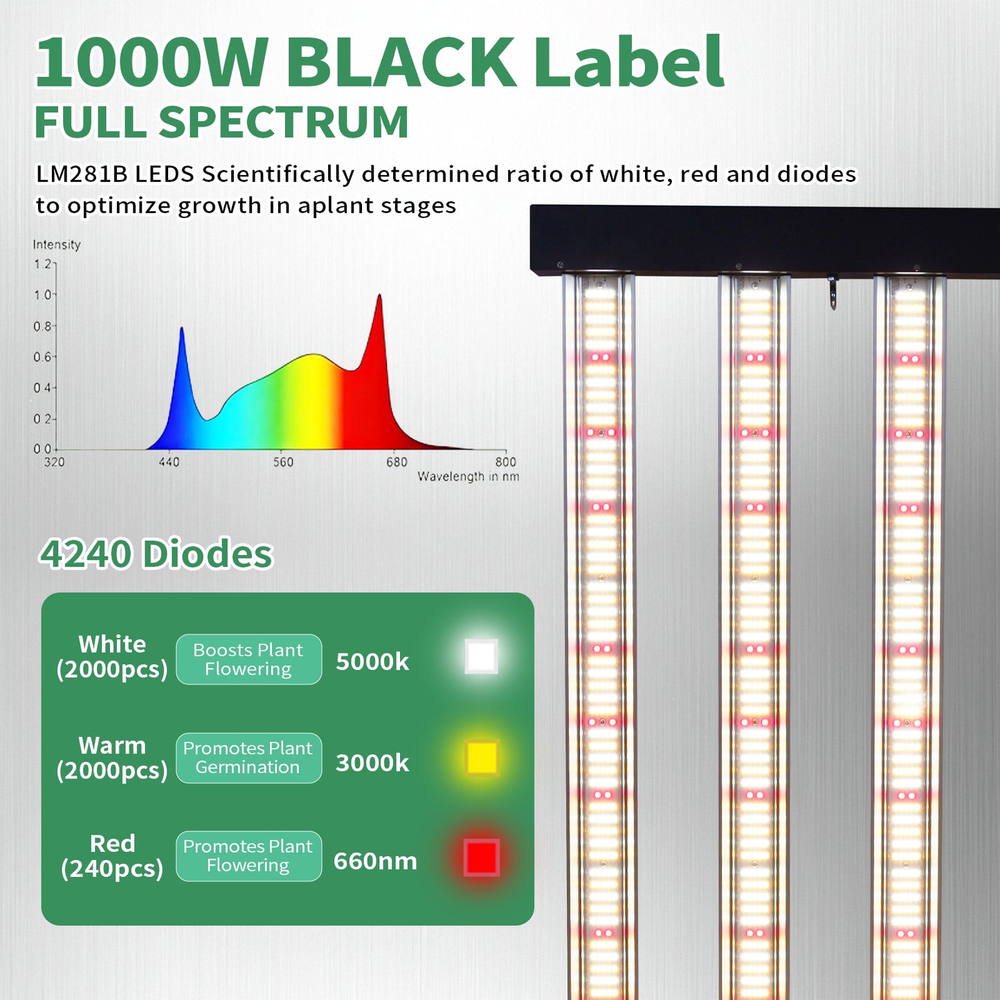 1000W Samsung LM281B LED Grow Light | Programmable Sunrise/Sunset + Timer | Lucius Black Label