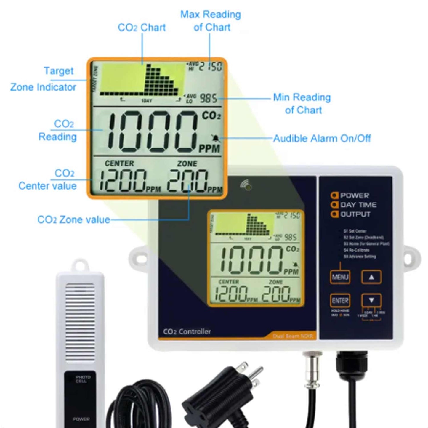CO2 Controller for Greenhouse and Grow Tent