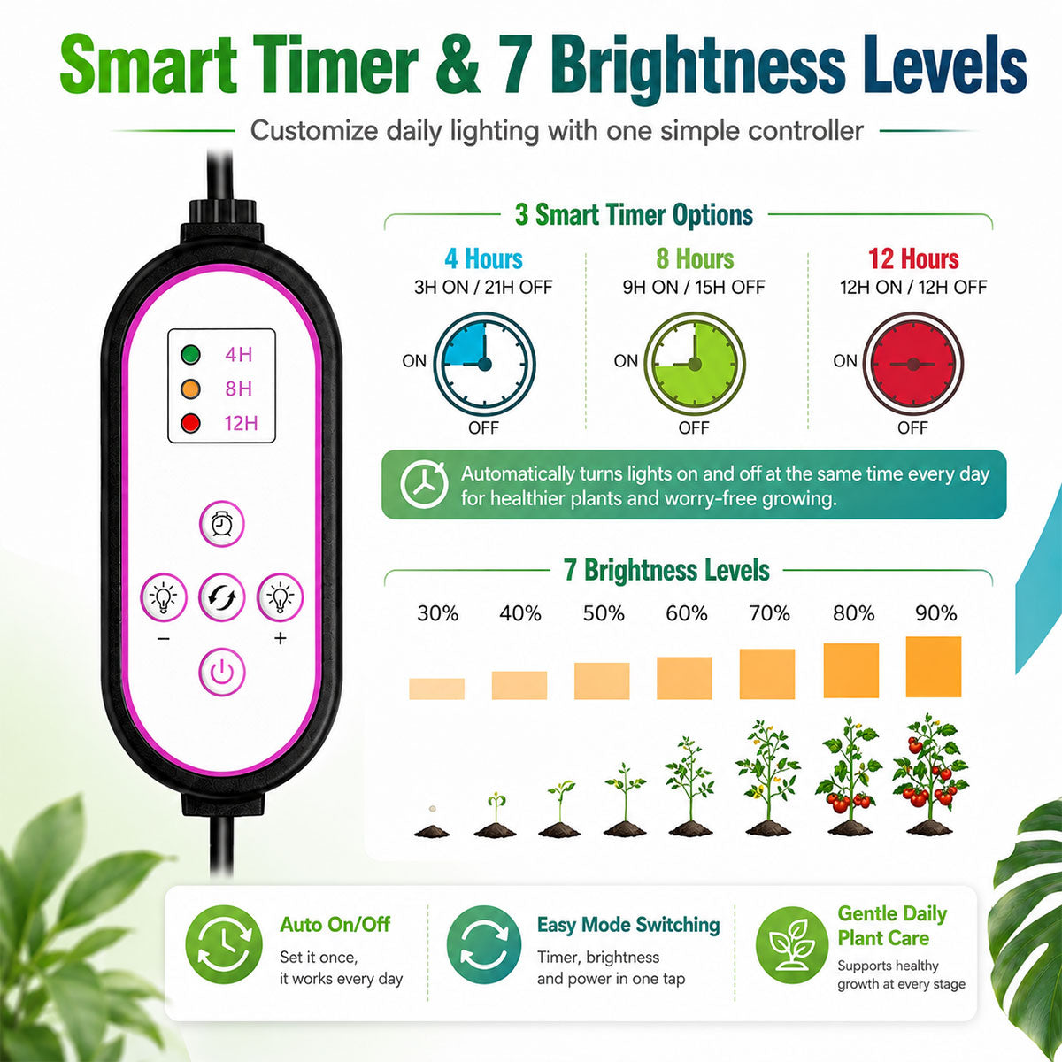 Grow light timer controller with 4H, 8H and 12H cycles and seven brightness levels