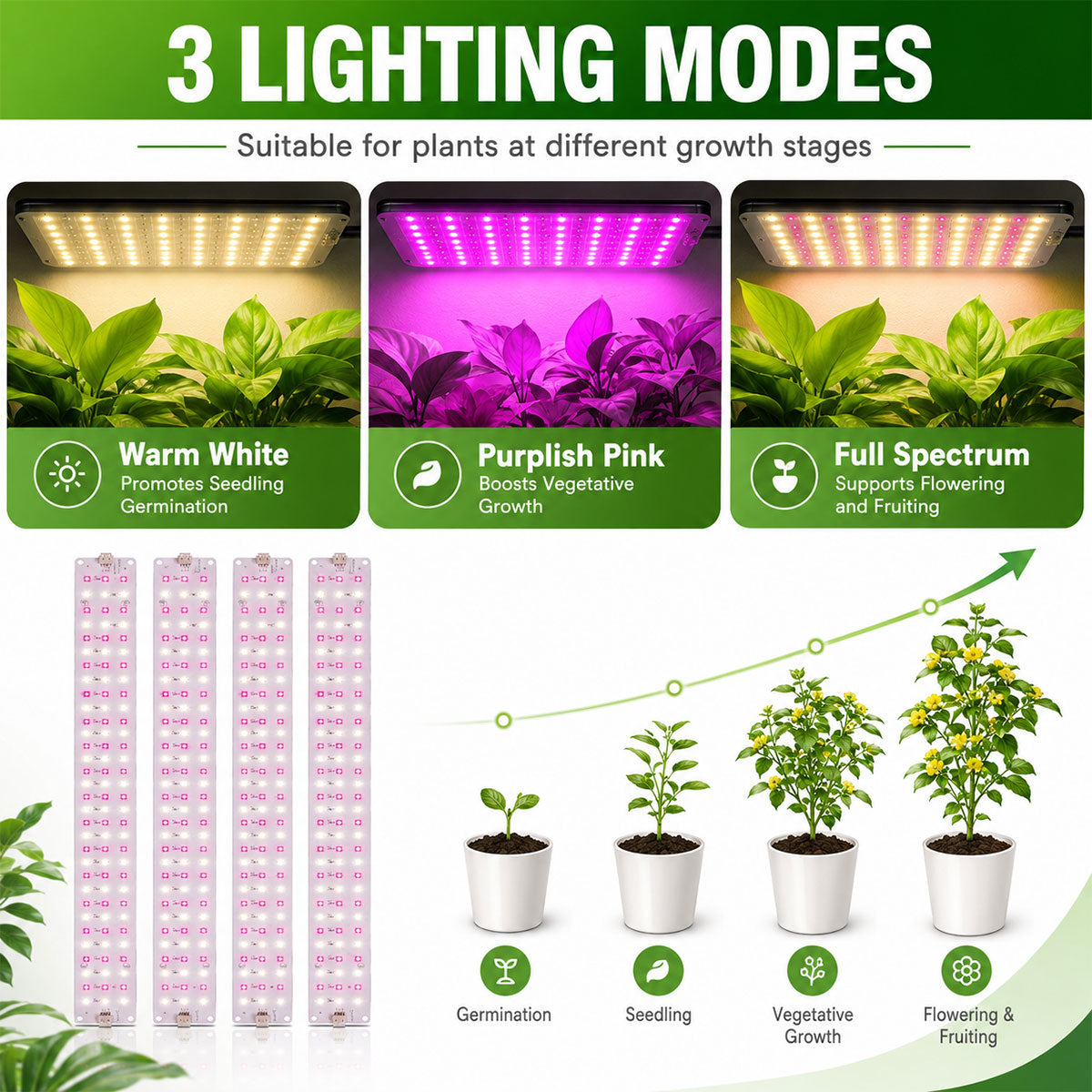 Three grow light modes: warm white, purplish pink and full-spectrum LED bars