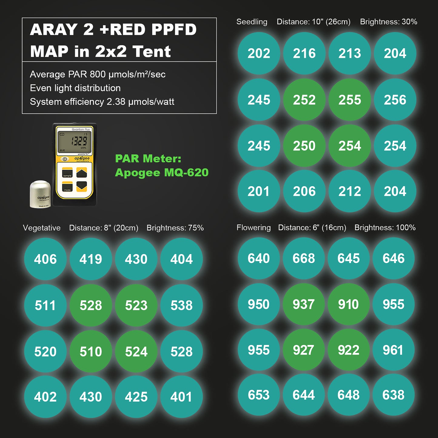 Migro Aray 2 - 125W LED Bar Grow Light