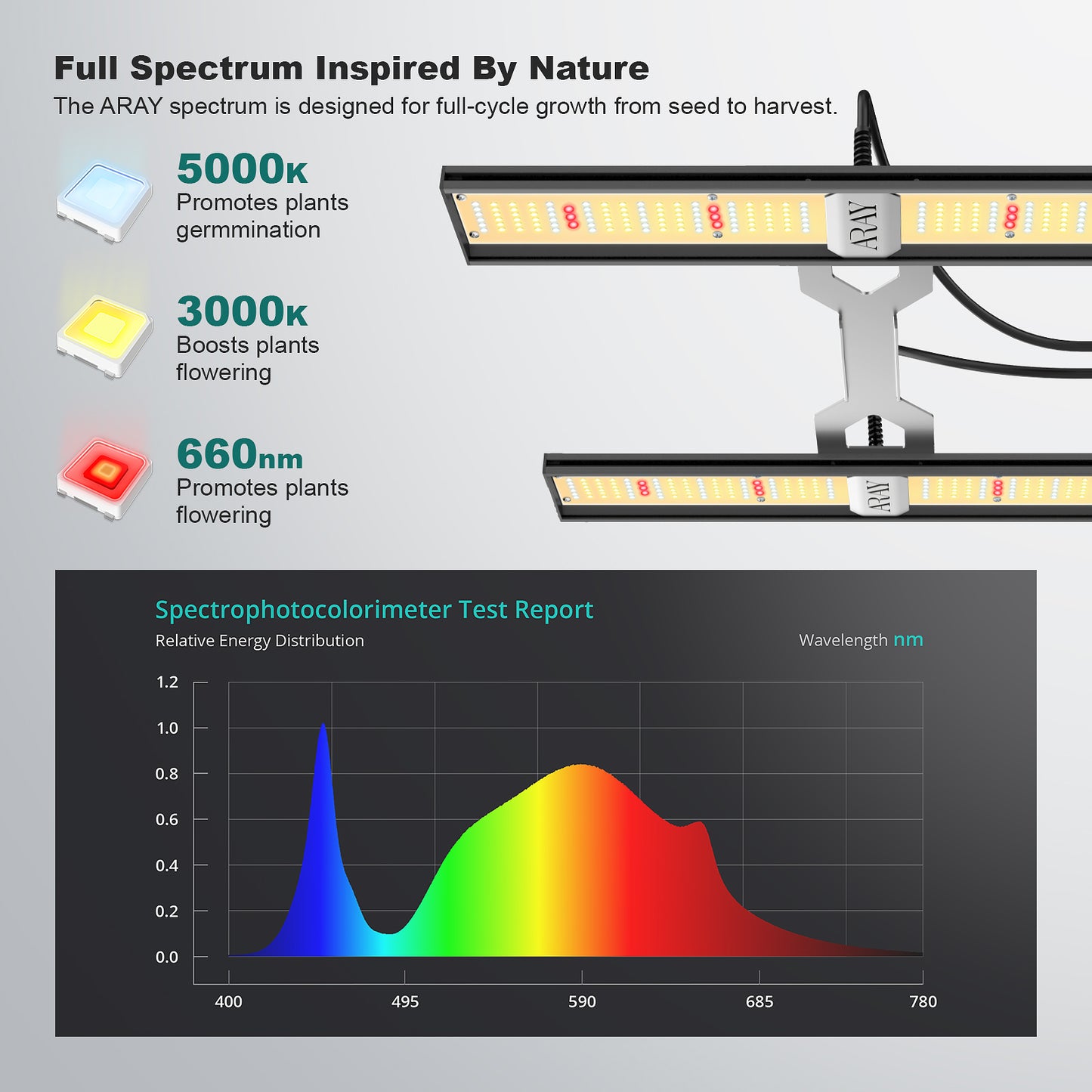 Migro Aray 2 - 125W LED Bar Grow Light