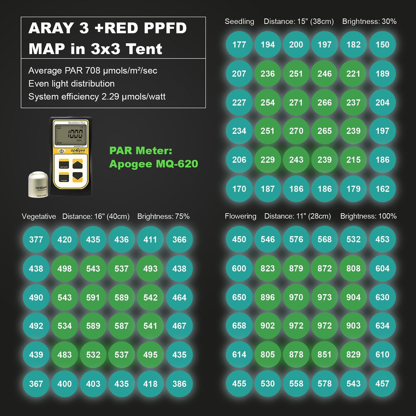 Migro Aray 3 - 250W LED Bar Grow Light