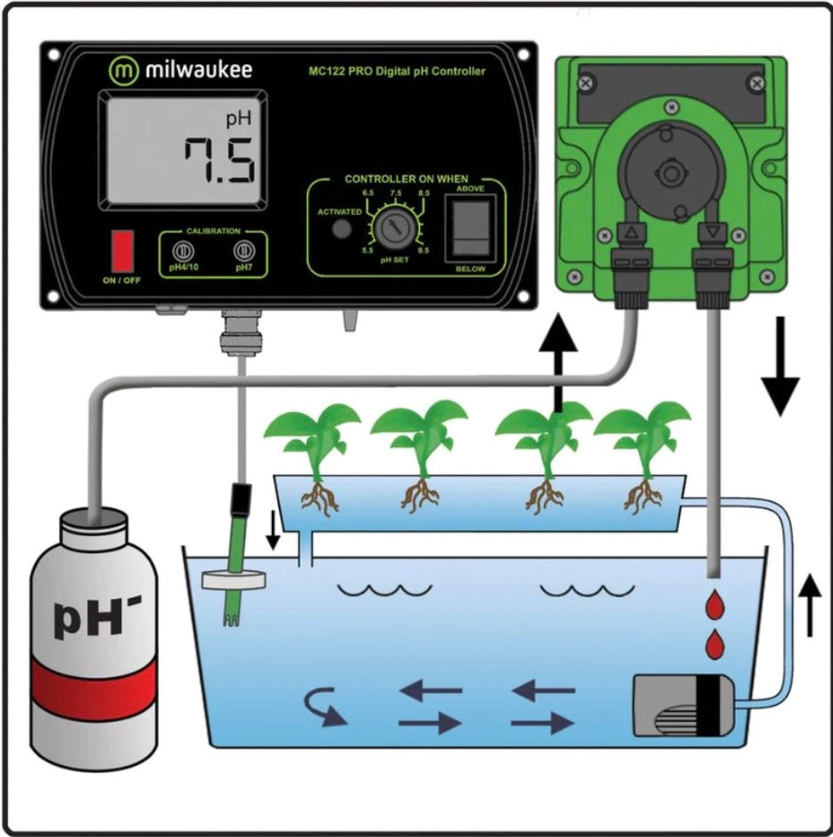 Pro pH Controller & Pump Kit - Milwaukee (MC720)