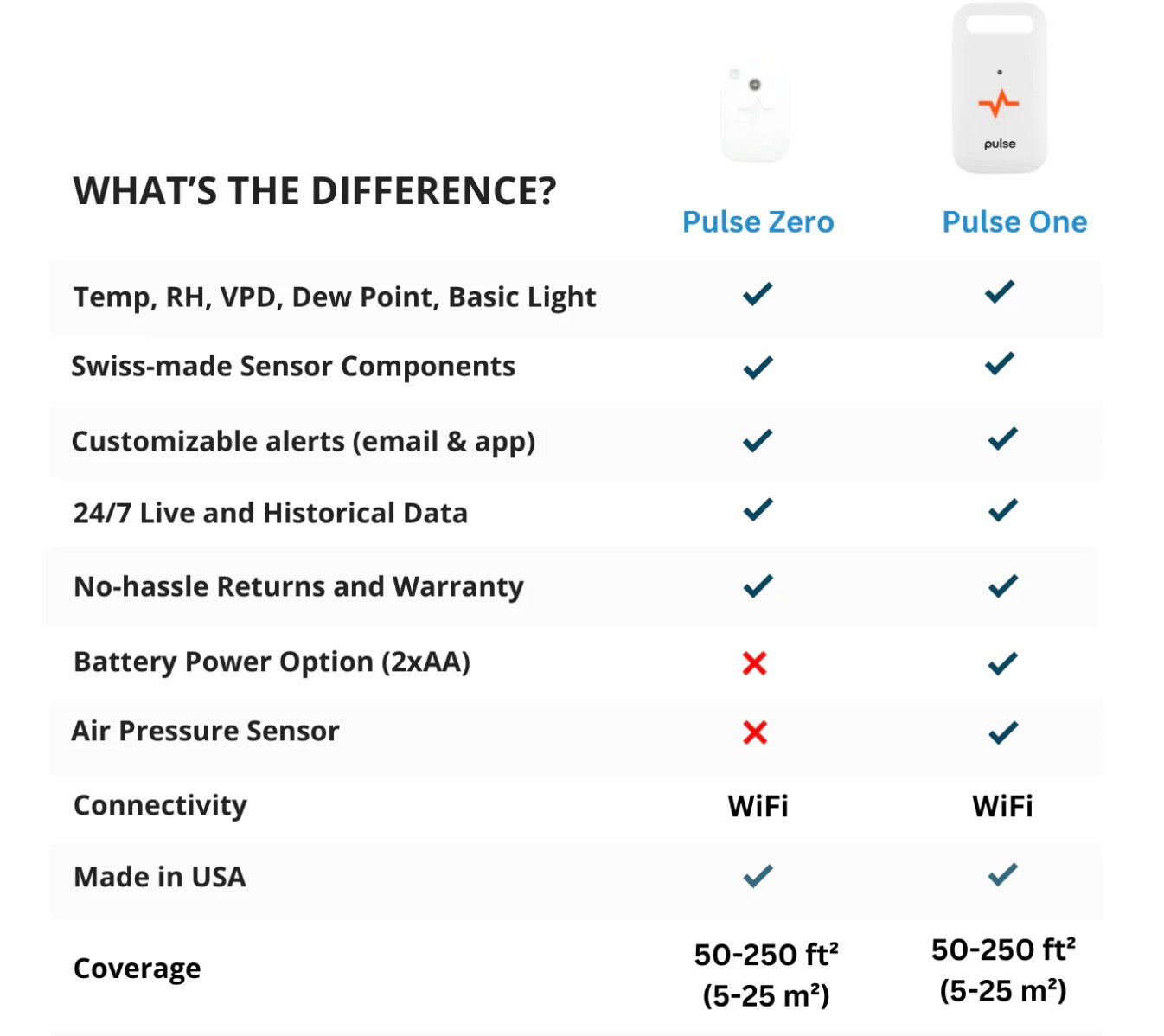 Pulse Zero Smart Environmental Monitor - 2.4 GHz