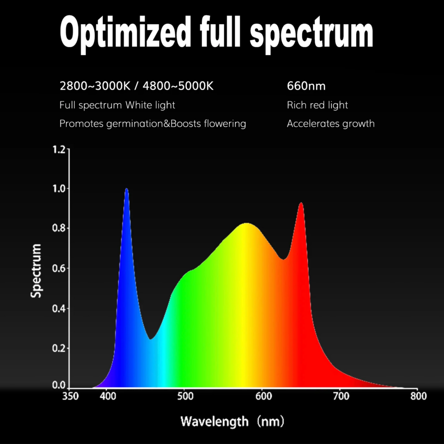 800W Samsung LED Grow Light