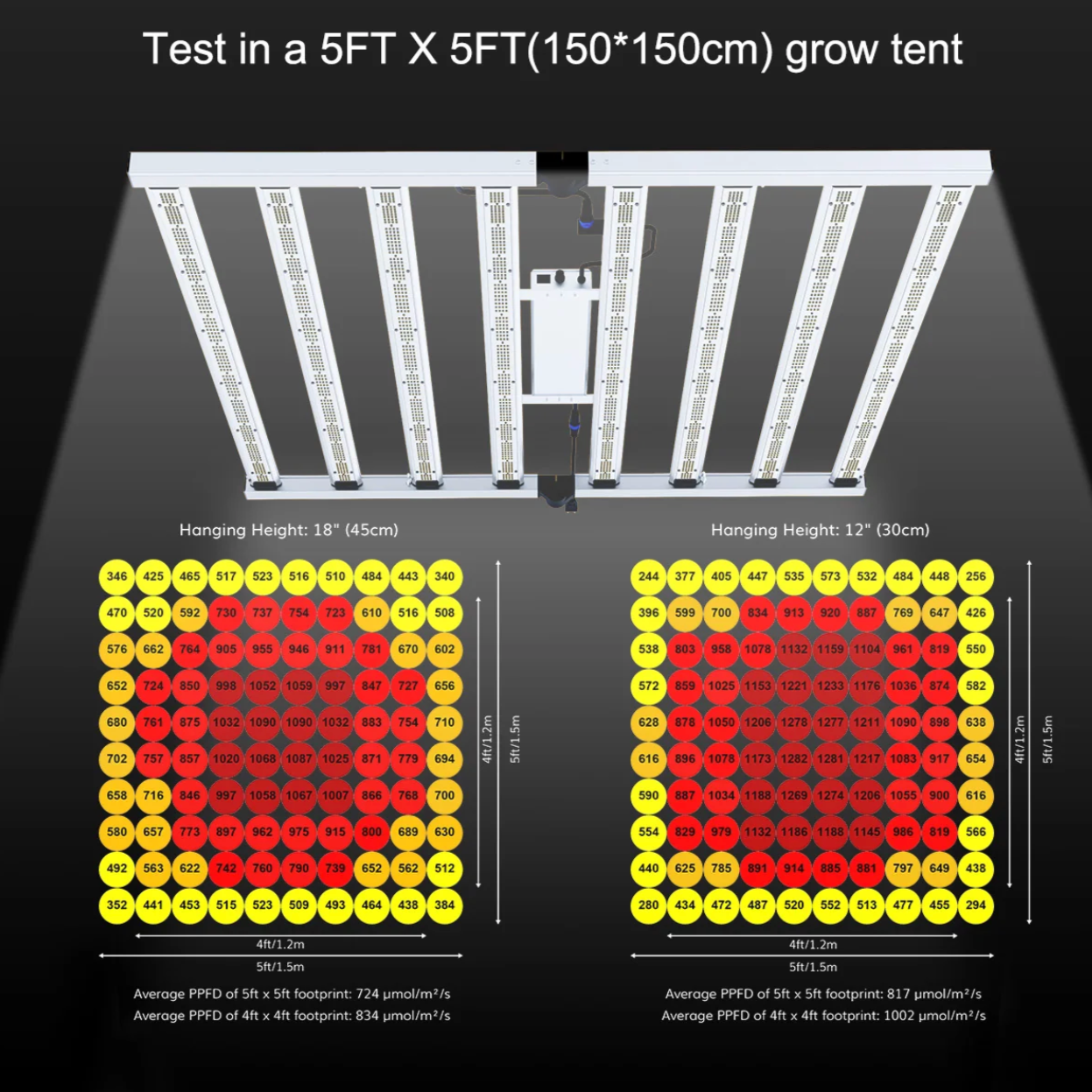 800W Samsung LED Grow Light