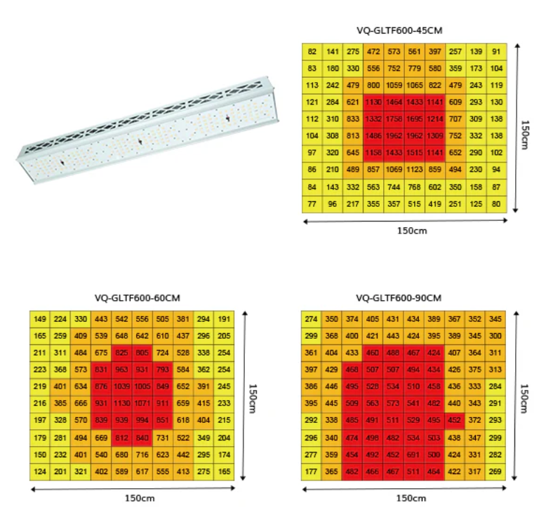 600W Greenhouse Samsung LED Grow Light