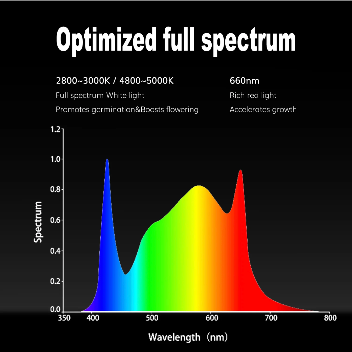 1000W Samsung LM281B LED Grow Light