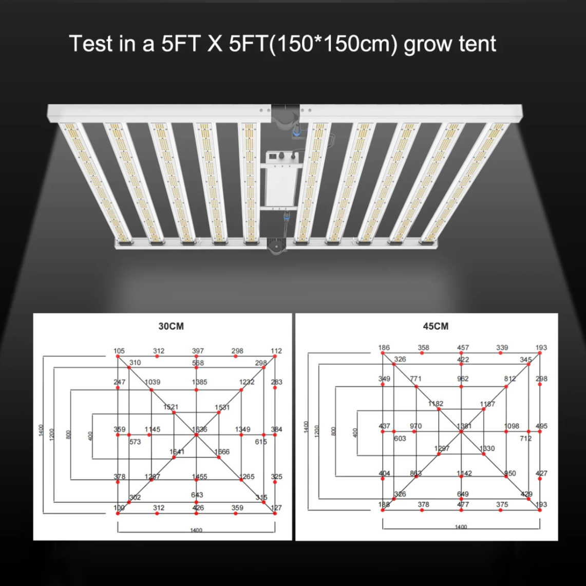 1000W Samsung LM281B LED Grow Light