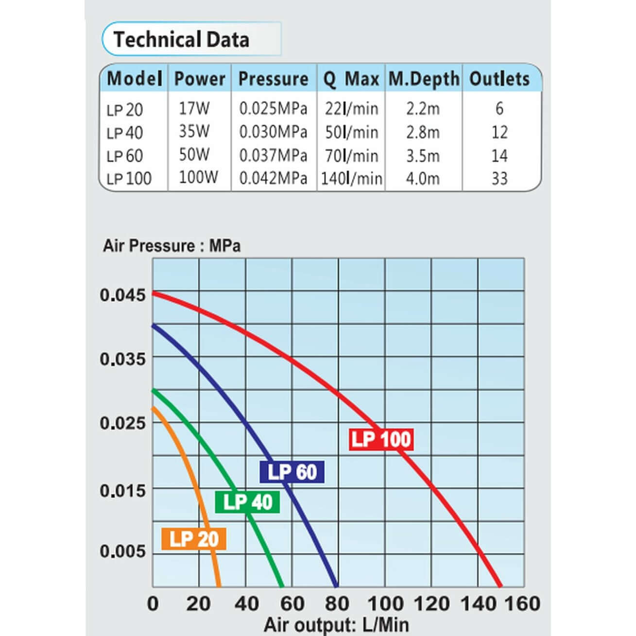 Resun LP Series High Pressure Air Compressor – Plant Living