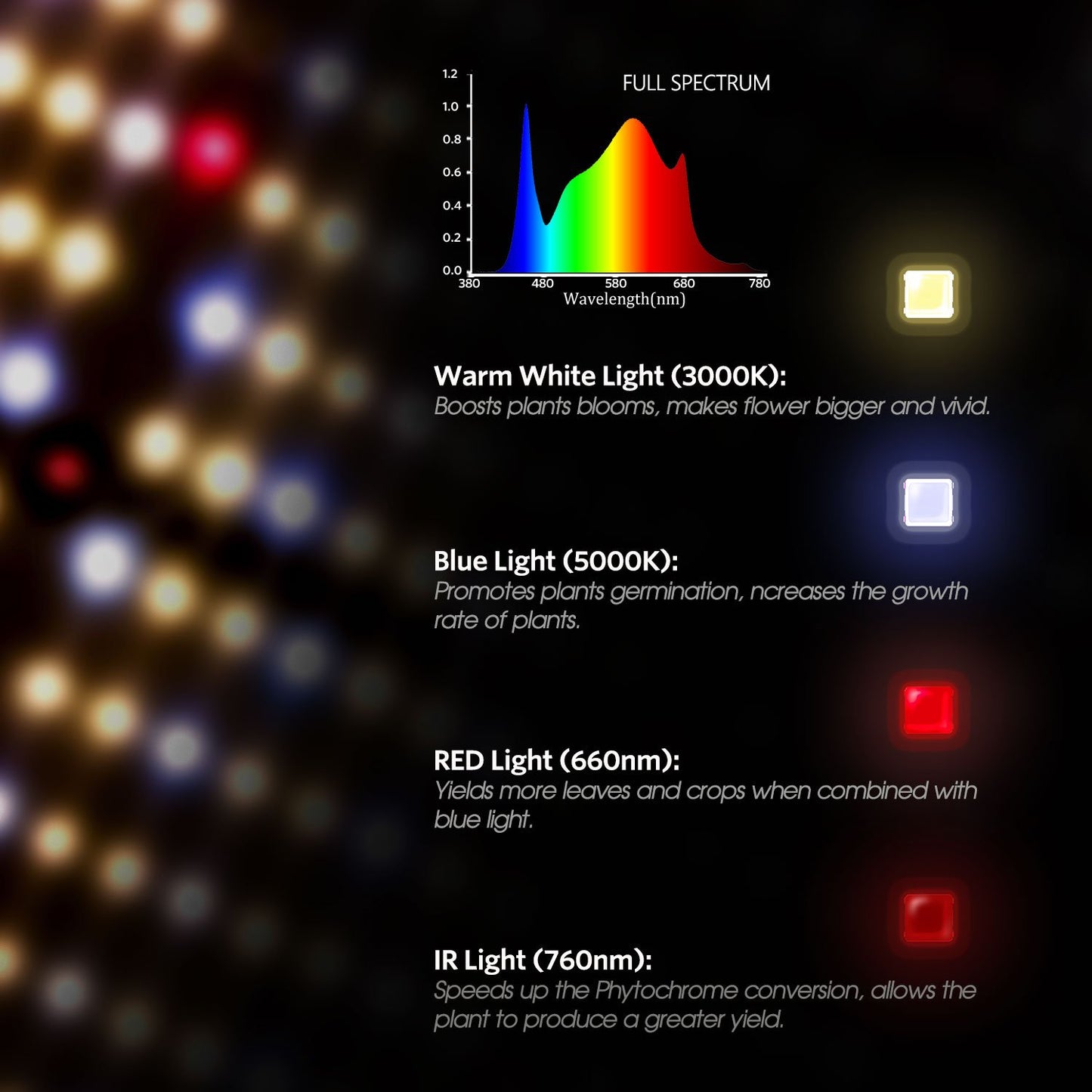 220W - Samsung Full Spectrum LED Grow Light Quantum Board